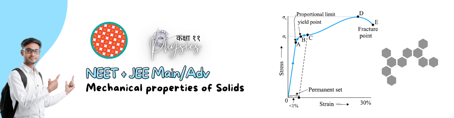 47476EEMechanical Properties of Solids and Fluids Banner 2.png | 